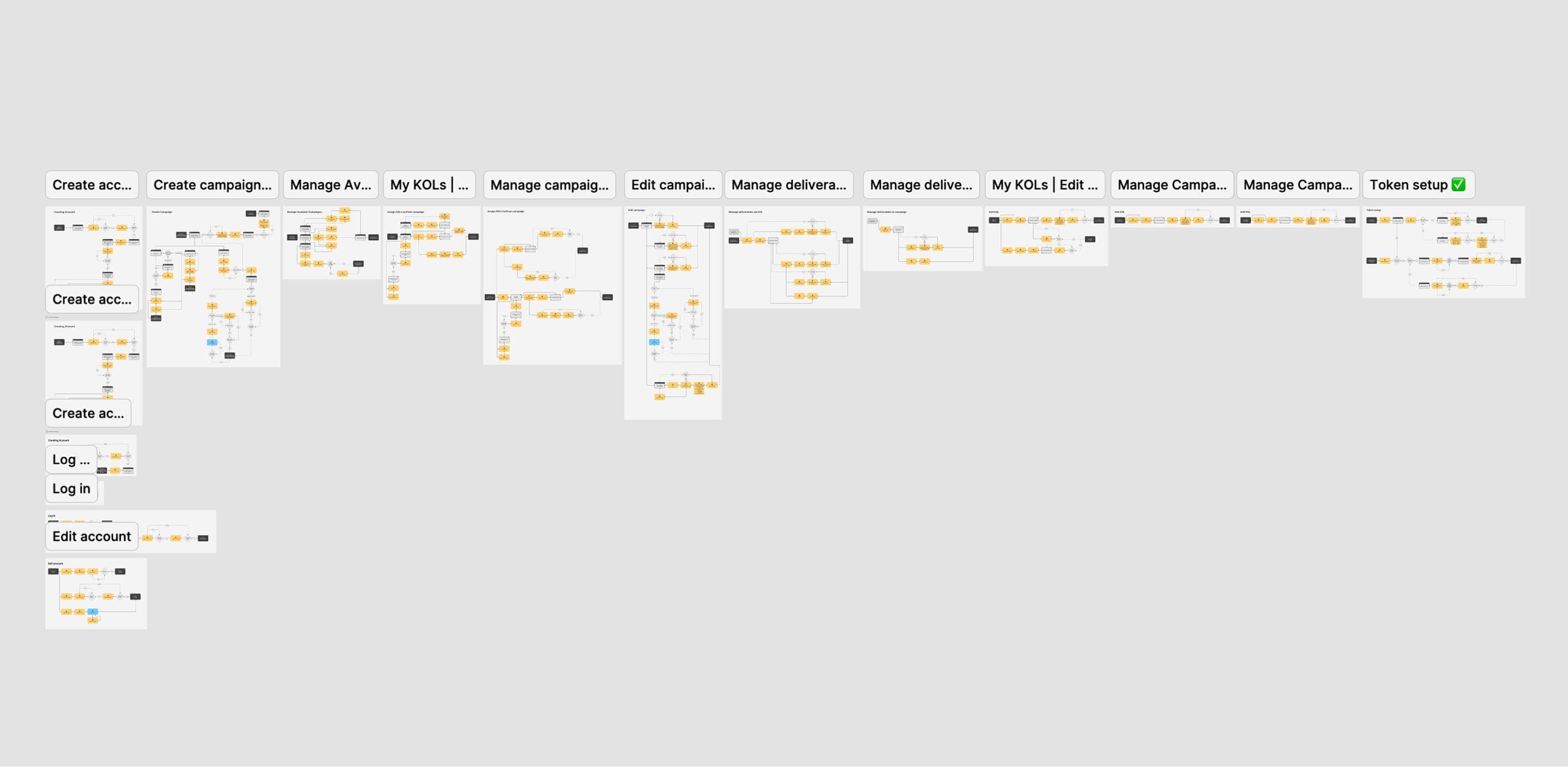 Narrativ user flow diagrams