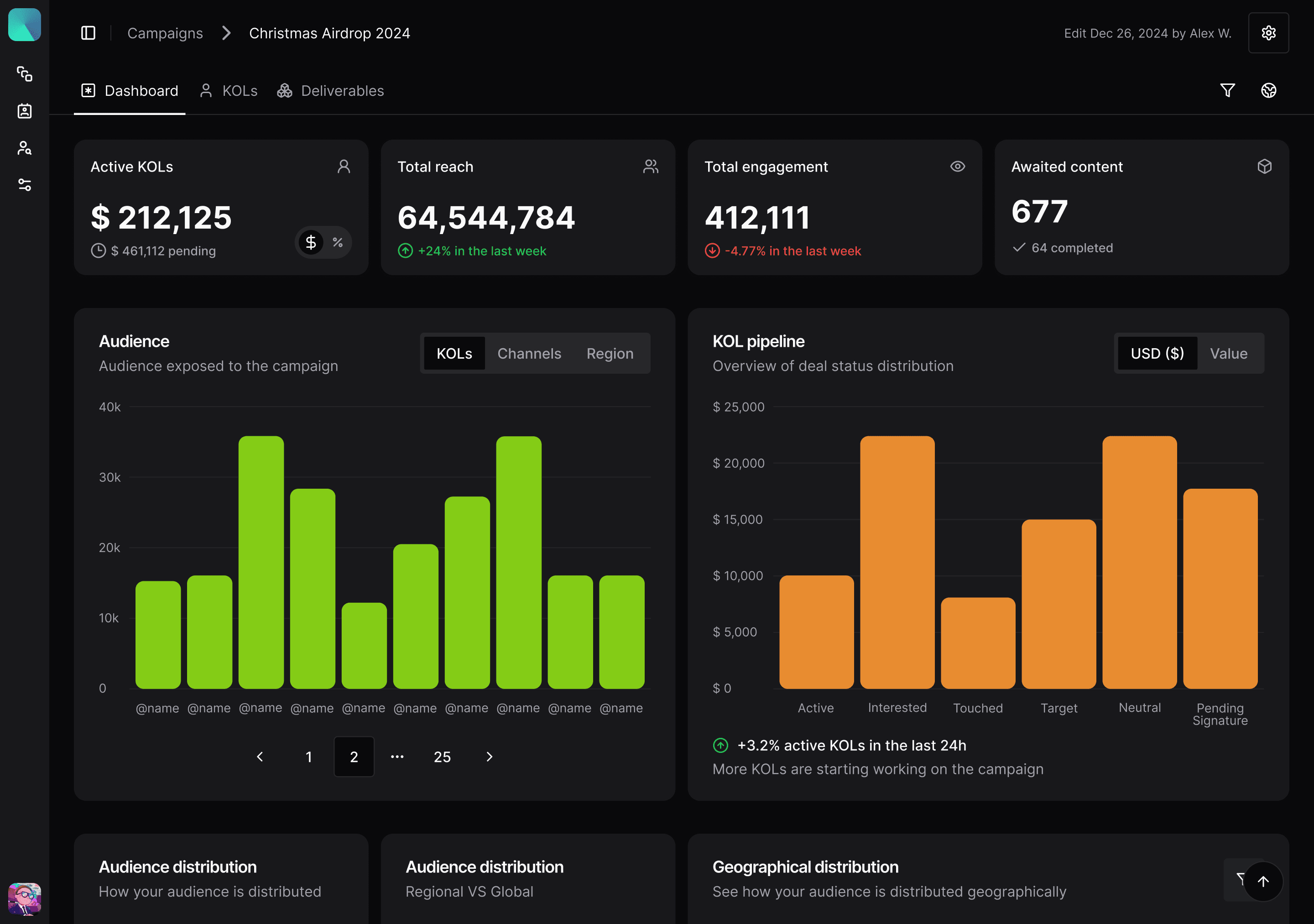 Narrativ campaign dashboard