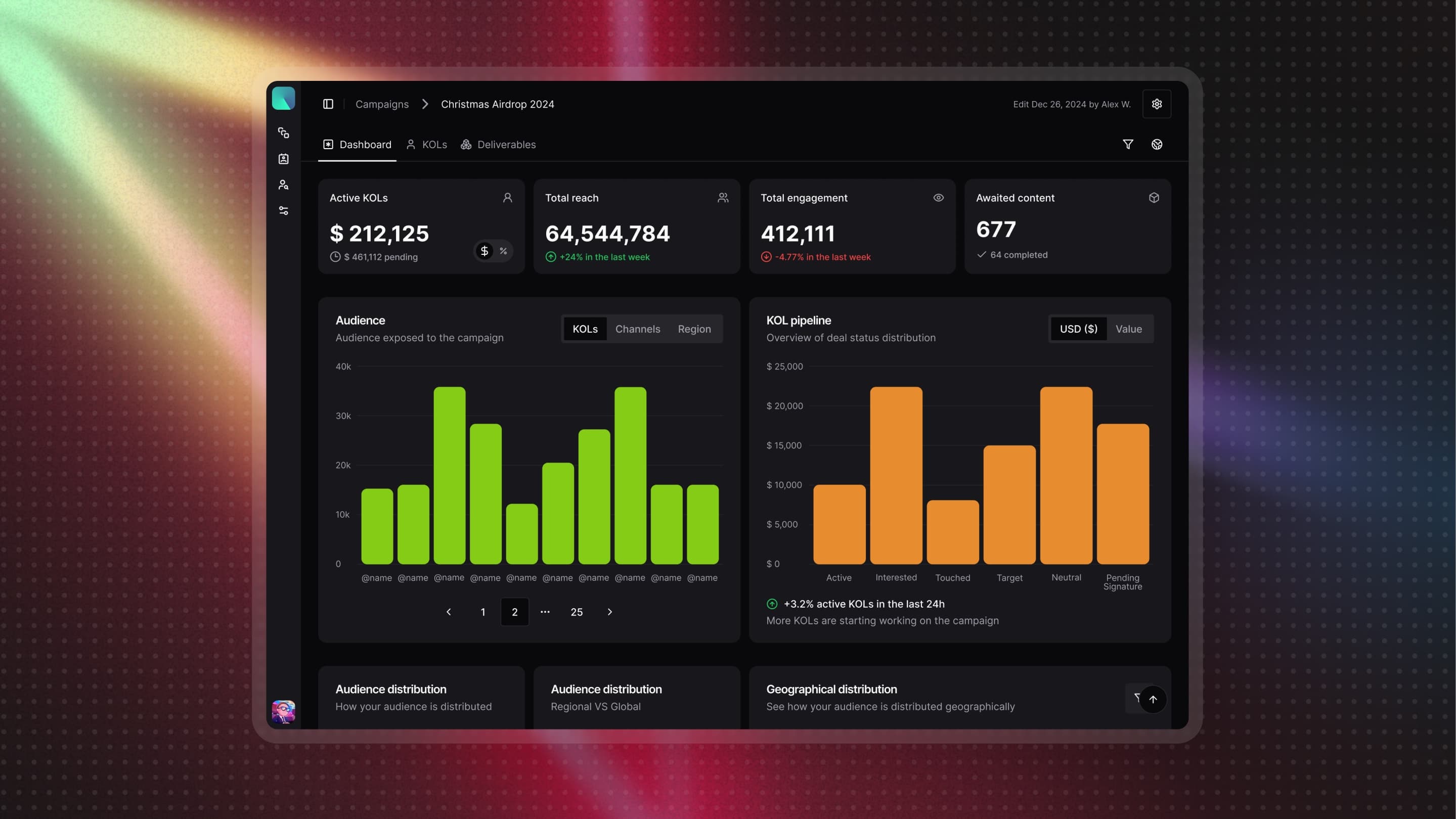 Narrativ campaign dashboard with audience and KOL pipeline charts